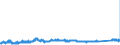 KN 75052200 /Exporte /Einheit = Preise (Euro/Tonne) /Partnerland: Deutschland /Meldeland: Eur27_2020 /75052200:Draht aus Nickellegierungen (Ausg. Isolierte Erzeugnisse für die Elektrotechnik)