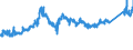KN 75052200 /Exporte /Einheit = Preise (Euro/Tonne) /Partnerland: Italien /Meldeland: Eur27_2020 /75052200:Draht aus Nickellegierungen (Ausg. Isolierte Erzeugnisse für die Elektrotechnik)
