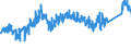 KN 75052200 /Exporte /Einheit = Preise (Euro/Tonne) /Partnerland: Ver.koenigreich /Meldeland: Eur27_2020 /75052200:Draht aus Nickellegierungen (Ausg. Isolierte Erzeugnisse für die Elektrotechnik)