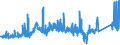 KN 75052200 /Exporte /Einheit = Preise (Euro/Tonne) /Partnerland: Irland /Meldeland: Eur27_2020 /75052200:Draht aus Nickellegierungen (Ausg. Isolierte Erzeugnisse für die Elektrotechnik)