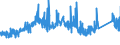 KN 75052200 /Exporte /Einheit = Preise (Euro/Tonne) /Partnerland: Daenemark /Meldeland: Eur27_2020 /75052200:Draht aus Nickellegierungen (Ausg. Isolierte Erzeugnisse für die Elektrotechnik)