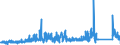 CN 75052200 /Exports /Unit = Prices (Euro/ton) /Partner: Greece /Reporter: Eur27_2020 /75052200:Wire of Nickel Alloys (Excl. Electrically Insulated Products)