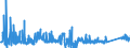 CN 75052200 /Exports /Unit = Prices (Euro/ton) /Partner: Portugal /Reporter: Eur27_2020 /75052200:Wire of Nickel Alloys (Excl. Electrically Insulated Products)