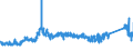 CN 75052200 /Exports /Unit = Prices (Euro/ton) /Partner: Spain /Reporter: Eur27_2020 /75052200:Wire of Nickel Alloys (Excl. Electrically Insulated Products)