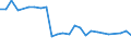 CN 75052200 /Exports /Unit = Prices (Euro/ton) /Partner: United Kingdom(Northern Ireland) /Reporter: Eur27_2020 /75052200:Wire of Nickel Alloys (Excl. Electrically Insulated Products)