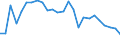 CN 75052200 /Exports /Unit = Prices (Euro/ton) /Partner: United Kingdom(Excluding Northern Ireland) /Reporter: Eur27_2020 /75052200:Wire of Nickel Alloys (Excl. Electrically Insulated Products)