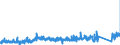 CN 75052200 /Exports /Unit = Prices (Euro/ton) /Partner: Belgium /Reporter: Eur27_2020 /75052200:Wire of Nickel Alloys (Excl. Electrically Insulated Products)