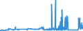 CN 75052200 /Exports /Unit = Prices (Euro/ton) /Partner: Luxembourg /Reporter: Eur27_2020 /75052200:Wire of Nickel Alloys (Excl. Electrically Insulated Products)