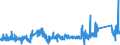 CN 75052200 /Exports /Unit = Prices (Euro/ton) /Partner: Norway /Reporter: Eur27_2020 /75052200:Wire of Nickel Alloys (Excl. Electrically Insulated Products)