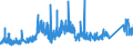 CN 75052200 /Exports /Unit = Prices (Euro/ton) /Partner: Finland /Reporter: Eur27_2020 /75052200:Wire of Nickel Alloys (Excl. Electrically Insulated Products)
