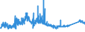 CN 75052200 /Exports /Unit = Prices (Euro/ton) /Partner: Switzerland /Reporter: Eur27_2020 /75052200:Wire of Nickel Alloys (Excl. Electrically Insulated Products)