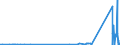 CN 75052200 /Exports /Unit = Prices (Euro/ton) /Partner: Malta /Reporter: Eur27_2020 /75052200:Wire of Nickel Alloys (Excl. Electrically Insulated Products)