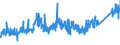 CN 75052200 /Exports /Unit = Prices (Euro/ton) /Partner: Turkey /Reporter: Eur27_2020 /75052200:Wire of Nickel Alloys (Excl. Electrically Insulated Products)