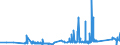 CN 75052200 /Exports /Unit = Prices (Euro/ton) /Partner: Estonia /Reporter: Eur27_2020 /75052200:Wire of Nickel Alloys (Excl. Electrically Insulated Products)