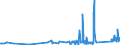 CN 75052200 /Exports /Unit = Prices (Euro/ton) /Partner: Latvia /Reporter: Eur27_2020 /75052200:Wire of Nickel Alloys (Excl. Electrically Insulated Products)