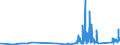 CN 75052200 /Exports /Unit = Prices (Euro/ton) /Partner: Lithuania /Reporter: Eur27_2020 /75052200:Wire of Nickel Alloys (Excl. Electrically Insulated Products)