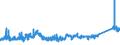 CN 75052200 /Exports /Unit = Prices (Euro/ton) /Partner: Romania /Reporter: Eur27_2020 /75052200:Wire of Nickel Alloys (Excl. Electrically Insulated Products)
