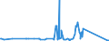 CN 75052200 /Exports /Unit = Prices (Euro/ton) /Partner: Belarus /Reporter: Eur27_2020 /75052200:Wire of Nickel Alloys (Excl. Electrically Insulated Products)