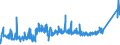 CN 75052200 /Exports /Unit = Prices (Euro/ton) /Partner: Russia /Reporter: Eur27_2020 /75052200:Wire of Nickel Alloys (Excl. Electrically Insulated Products)