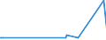 CN 75052200 /Exports /Unit = Prices (Euro/ton) /Partner: Azerbaijan /Reporter: Eur27_2020 /75052200:Wire of Nickel Alloys (Excl. Electrically Insulated Products)