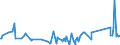 CN 75052200 /Exports /Unit = Prices (Euro/ton) /Partner: Kasakhstan /Reporter: Eur27_2020 /75052200:Wire of Nickel Alloys (Excl. Electrically Insulated Products)