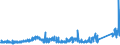 CN 75052200 /Exports /Unit = Prices (Euro/ton) /Partner: Slovenia /Reporter: Eur27_2020 /75052200:Wire of Nickel Alloys (Excl. Electrically Insulated Products)