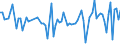 CN 75052200 /Exports /Unit = Prices (Euro/ton) /Partner: Serb.monten. /Reporter: Eur15 /75052200:Wire of Nickel Alloys (Excl. Electrically Insulated Products)