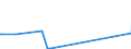 CN 75052200 /Exports /Unit = Prices (Euro/ton) /Partner: Kosovo /Reporter: Eur27_2020 /75052200:Wire of Nickel Alloys (Excl. Electrically Insulated Products)