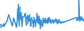 CN 75052200 /Exports /Unit = Prices (Euro/ton) /Partner: Serbia /Reporter: Eur27_2020 /75052200:Wire of Nickel Alloys (Excl. Electrically Insulated Products)