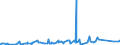 CN 75052200 /Exports /Unit = Prices (Euro/ton) /Partner: Tunisia /Reporter: Eur27_2020 /75052200:Wire of Nickel Alloys (Excl. Electrically Insulated Products)