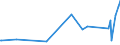 CN 75052200 /Exports /Unit = Prices (Euro/ton) /Partner: Libya /Reporter: Eur27_2020 /75052200:Wire of Nickel Alloys (Excl. Electrically Insulated Products)