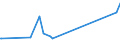 CN 75052200 /Exports /Unit = Prices (Euro/ton) /Partner: Ghana /Reporter: European Union /75052200:Wire of Nickel Alloys (Excl. Electrically Insulated Products)