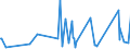 CN 75052200 /Exports /Unit = Prices (Euro/ton) /Partner: Nigeria /Reporter: Eur27_2020 /75052200:Wire of Nickel Alloys (Excl. Electrically Insulated Products)