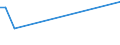 CN 75052200 /Exports /Unit = Prices (Euro/ton) /Partner: Congo (Dem. Rep.) /Reporter: Eur25 /75052200:Wire of Nickel Alloys (Excl. Electrically Insulated Products)