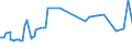 CN 75052200 /Exports /Unit = Prices (Euro/ton) /Partner: Kenya /Reporter: European Union /75052200:Wire of Nickel Alloys (Excl. Electrically Insulated Products)