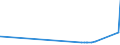CN 75052200 /Exports /Unit = Prices (Euro/ton) /Partner: Mauritius /Reporter: Eur27_2020 /75052200:Wire of Nickel Alloys (Excl. Electrically Insulated Products)