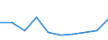 CN 75052200 /Exports /Unit = Prices (Euro/ton) /Partner: Zimbabwe /Reporter: Eur27 /75052200:Wire of Nickel Alloys (Excl. Electrically Insulated Products)