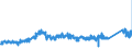 KN 7505 /Exporte /Einheit = Preise (Euro/Tonne) /Partnerland: Niederlande /Meldeland: Eur27_2020 /7505:Stangen `stäbe`, Profile und Draht, aus Nickel (Ausg. Isolierte Erzeugnisse für die Elektrotechnik)