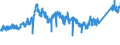 KN 7505 /Exporte /Einheit = Preise (Euro/Tonne) /Partnerland: Italien /Meldeland: Eur27_2020 /7505:Stangen `stäbe`, Profile und Draht, aus Nickel (Ausg. Isolierte Erzeugnisse für die Elektrotechnik)