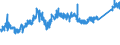 KN 7505 /Exporte /Einheit = Preise (Euro/Tonne) /Partnerland: Ver.koenigreich /Meldeland: Eur27_2020 /7505:Stangen `stäbe`, Profile und Draht, aus Nickel (Ausg. Isolierte Erzeugnisse für die Elektrotechnik)