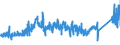 KN 7505 /Exporte /Einheit = Preise (Euro/Tonne) /Partnerland: Irland /Meldeland: Eur27_2020 /7505:Stangen `stäbe`, Profile und Draht, aus Nickel (Ausg. Isolierte Erzeugnisse für die Elektrotechnik)