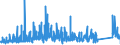 KN 7505 /Exporte /Einheit = Preise (Euro/Tonne) /Partnerland: Griechenland /Meldeland: Eur27_2020 /7505:Stangen `stäbe`, Profile und Draht, aus Nickel (Ausg. Isolierte Erzeugnisse für die Elektrotechnik)