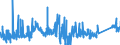 KN 7505 /Exporte /Einheit = Preise (Euro/Tonne) /Partnerland: Portugal /Meldeland: Eur27_2020 /7505:Stangen `stäbe`, Profile und Draht, aus Nickel (Ausg. Isolierte Erzeugnisse für die Elektrotechnik)