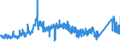 KN 7505 /Exporte /Einheit = Preise (Euro/Tonne) /Partnerland: Spanien /Meldeland: Eur27_2020 /7505:Stangen `stäbe`, Profile und Draht, aus Nickel (Ausg. Isolierte Erzeugnisse für die Elektrotechnik)