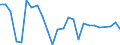 KN 7505 /Exporte /Einheit = Preise (Euro/Tonne) /Partnerland: Ver.koenigreich(Nordirland) /Meldeland: Eur27_2020 /7505:Stangen `stäbe`, Profile und Draht, aus Nickel (Ausg. Isolierte Erzeugnisse für die Elektrotechnik)