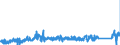 KN 7505 /Exporte /Einheit = Preise (Euro/Tonne) /Partnerland: Belgien /Meldeland: Eur27_2020 /7505:Stangen `stäbe`, Profile und Draht, aus Nickel (Ausg. Isolierte Erzeugnisse für die Elektrotechnik)