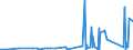 KN 7505 /Exporte /Einheit = Preise (Euro/Tonne) /Partnerland: Island /Meldeland: Eur27_2020 /7505:Stangen `stäbe`, Profile und Draht, aus Nickel (Ausg. Isolierte Erzeugnisse für die Elektrotechnik)