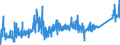 KN 7505 /Exporte /Einheit = Preise (Euro/Tonne) /Partnerland: Norwegen /Meldeland: Eur27_2020 /7505:Stangen `stäbe`, Profile und Draht, aus Nickel (Ausg. Isolierte Erzeugnisse für die Elektrotechnik)
