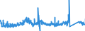 KN 7505 /Exporte /Einheit = Preise (Euro/Tonne) /Partnerland: Schweden /Meldeland: Eur27_2020 /7505:Stangen `stäbe`, Profile und Draht, aus Nickel (Ausg. Isolierte Erzeugnisse für die Elektrotechnik)