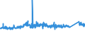 KN 7505 /Exporte /Einheit = Preise (Euro/Tonne) /Partnerland: Finnland /Meldeland: Eur27_2020 /7505:Stangen `stäbe`, Profile und Draht, aus Nickel (Ausg. Isolierte Erzeugnisse für die Elektrotechnik)